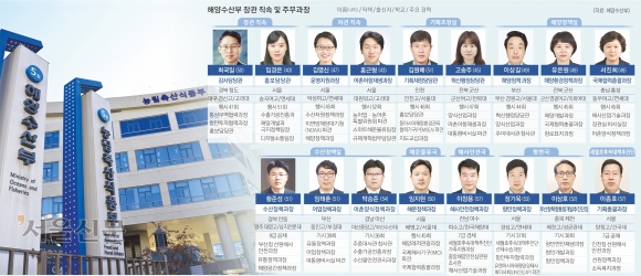 소금맨·으뜸 선장·해양 외교관… 수산 자원·어촌 관리에 진심