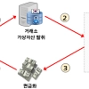 北, 지난해 가상자산 2조원 탈취…역대 최대 규모