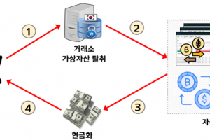 5년전 이더리움 580억 어치 빼간 해커…경찰 “북한 해킹 조직 소행”