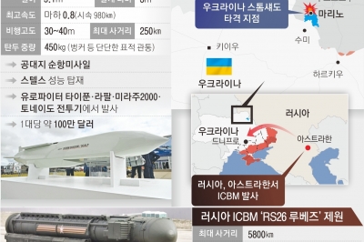 ICBM·순항미사일 섞어 쏜 러시아… 우크라 “핵은 탑재 안 돼”