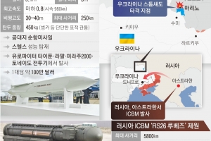 ICBM·순항미사일 섞어 쏜 러시아… 우크라 “핵은 탑재 안 돼”