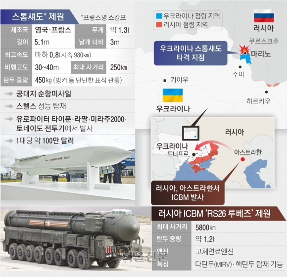 ICBM·순항미사일 섞어 쏜 러시아… 우크라 “핵은 탑재 안 돼”