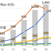 AI 확대에 보안기술 10년 새 40배 증가…한국 세계 3위 출원국