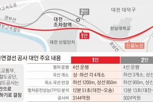 감사원, 설계 ‘맥’ 짚자 막힌 SOC ‘혈’ 뚫렸다