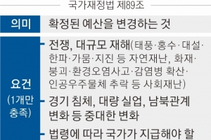 3高 위기·관세 장벽… 불씨 안 꺼지는 ‘추경론’