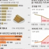 비트코인, 美 전략자산 되나… 달러패권 약화에 회의적 시각도