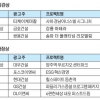 [사고] 대한민국 그린건설대상