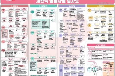 양천구 전국 첫 재개발·재건축 사업 절차도 제작