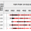 안성 이투스247기숙학원이 제안하는 “입시를 알아야 성공할 수 있다.”
