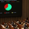 대통령실 “민주당, 상설특검으로 수사와 기소 독점”