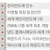 이건희가 심은 50년 전 ‘반도체 씨앗’… 매출·D램 용량 50만배로