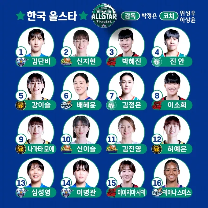 여자프로농구 올스타 팬 투표 ‘베스트 16’. WKBL 제공