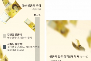 연말 행사비 선결제·잔고 수시 확인… 남은 예산 털기 ‘총력전’