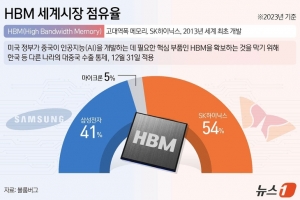 [사설] 반도체 中 수출 봉쇄… 미중 싸움에 ‘새우등 터지기’ 서막