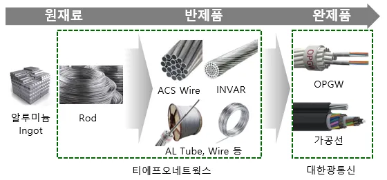 (사진=대한광통신 제공)