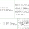 ‘계엄 전문 군무원’ 채용 공고한 軍…“이번 사태와 무관한 채용”