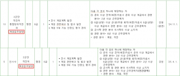 ‘계엄 전문 군무원’ 채용 공고한 軍…“이번 사태와 무관한 채용”