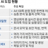국내 기업 ‘자체 AI’ 붐… “보안 걱정 덜고 업무 최적화”