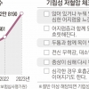 thumbnail - 갑자기 일어설 때 눈앞이 핑하고 돈다면 기립성 저혈압