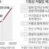 갑자기 일어설 때 눈앞이 핑하고 돈다면 기립성 저혈압