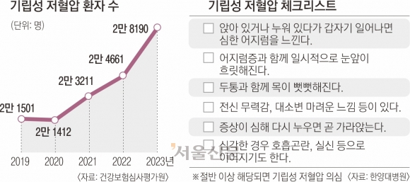 갑자기 일어설 때 눈앞이 핑하고 돈다면 기립성 저혈압