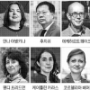 ‘과학 사기 폭로자’ 아발키나, 올해 빛낸 인물에