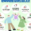 경기도, ‘언제나 돌봄’ 서비스 내년 대폭 확대