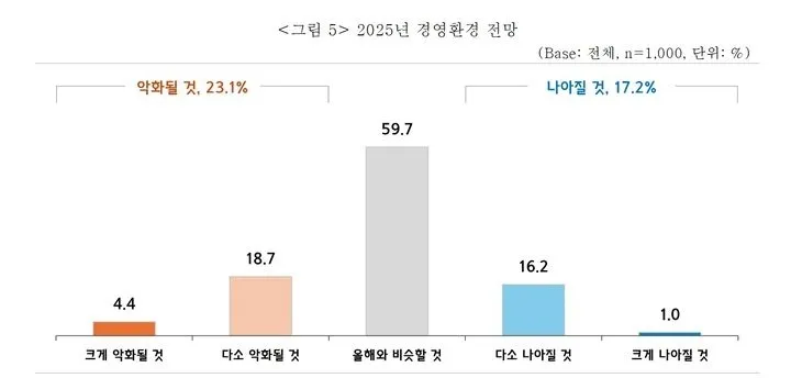 중소기업중앙회 제공