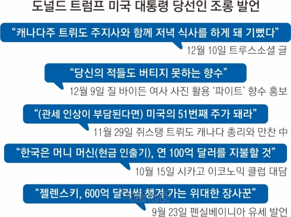 “캐나다주 트뤼도 주지사”… 트럼프 다시 ‘도발 정치’