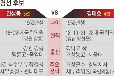 “결자해지” vs “자율 투표”… 與 원내 사령탑 향후 당권 쥔다