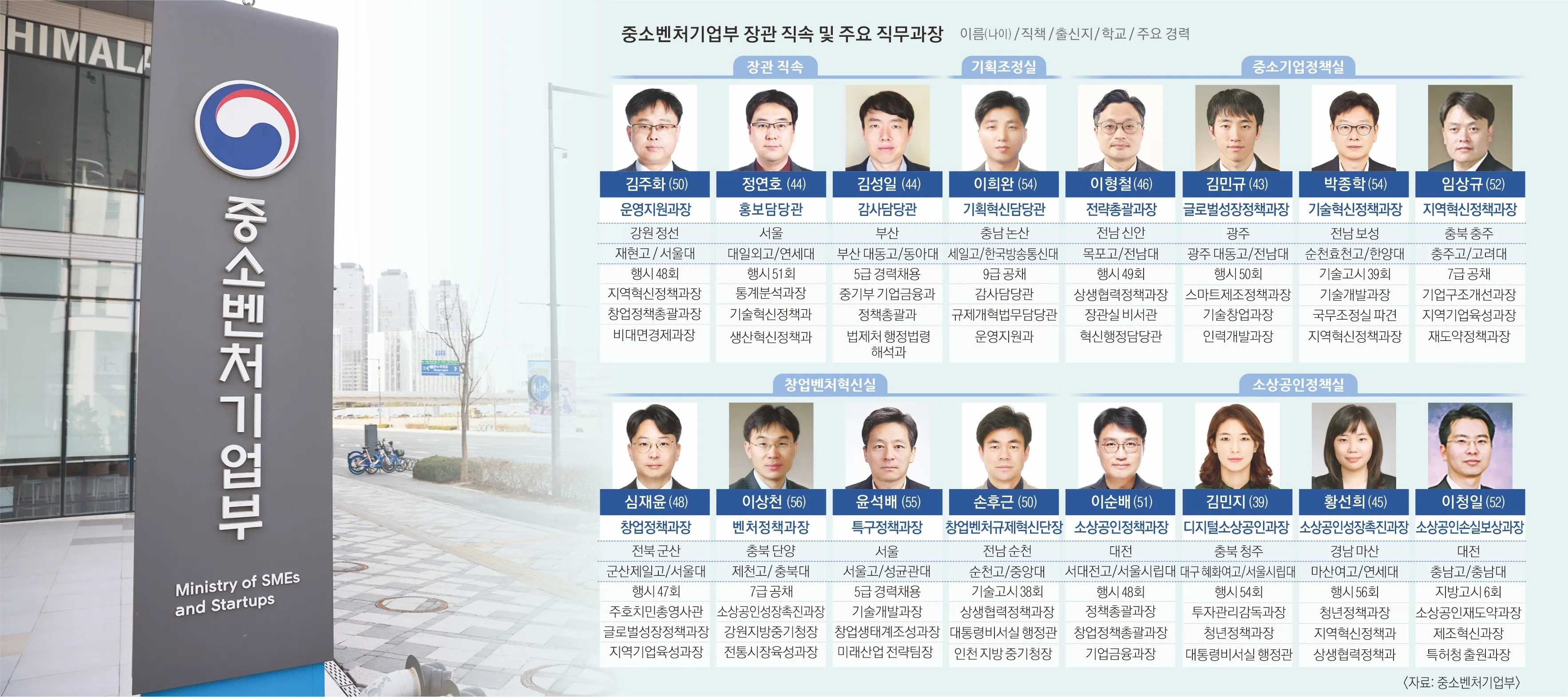 중기 정책 마당발·소상공인 수호자… 韓경제의 ‘실핏줄’ 살린다[2024 차세대 공직리더 과장열전] | 서울Pn