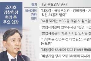 ‘14만 경찰’ 수장 조지호·김봉식 나란히 구속… “尹 체포영장·관저 압수수색 검토”