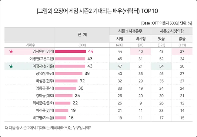 컨슈머 인사이트 제공