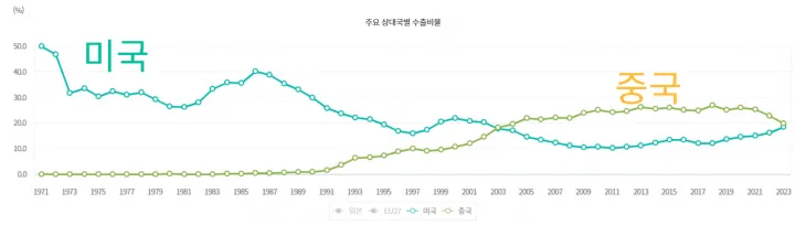 출처:한국무역협회