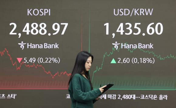 진정 안 되는 환율, 1440원선 위협… 비트코인 ‘신고가’