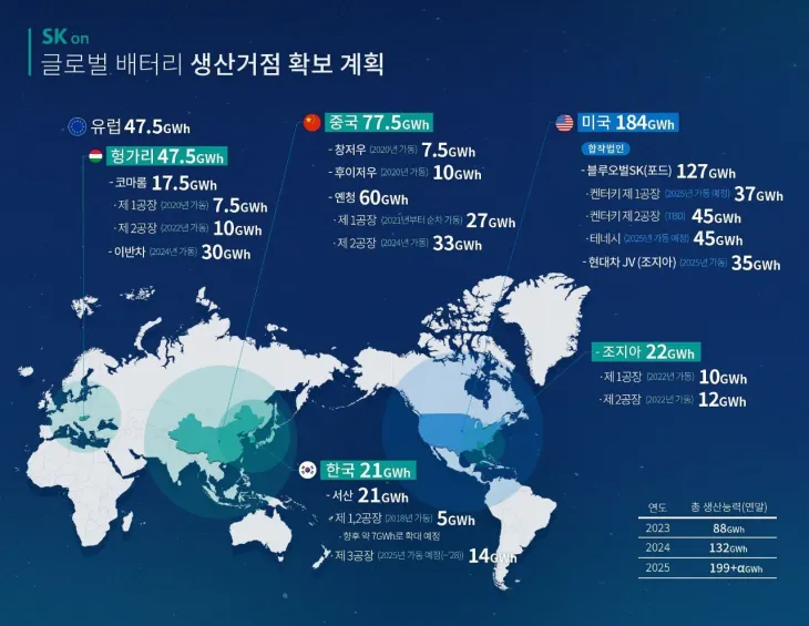 SK온 배터리 생산거점 확보 계획. SK온 제공