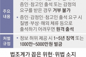 법조계 “국회증언법, 기본권 침해 등 위헌 소지”… ‘간첩 양성법’ 우려도