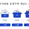 ‘적금 붓듯 내 집 마련’···GH, 전국 첫 지분적립형 분양주택 ‘본궤도’