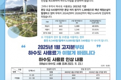 하남시, 하수도 요금 내년  6.44% 인상