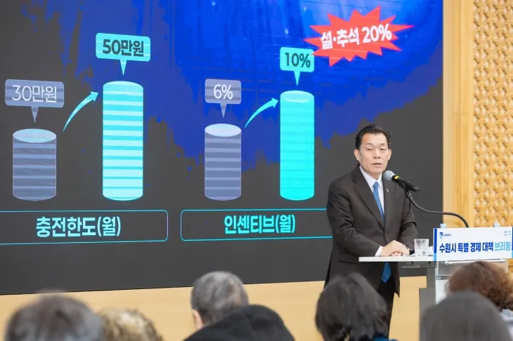 이재준 수원시장이  18일 ‘특별 경제대책’ 브리핑하고 있다. (수원시 제공)