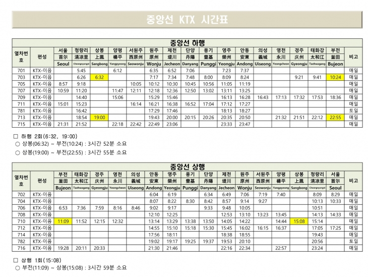 중앙선 KTX-이음 열차 시간표. 중랑구 제공