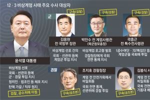 檢, ‘尹 내란혐의’ 사건 공수처로 이첩… 수사팀은 반발