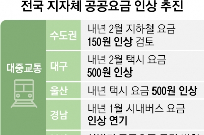 지자체 ‘공공요금 인상’ 딜레마… 서민 부담 가중 비판에 고심