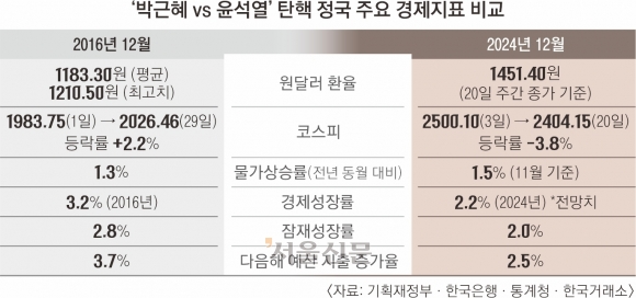 8년 전과 다른 내수 불황… ‘추경 골든타임’ 놓치면 부진 심화 [뉴스 분석]