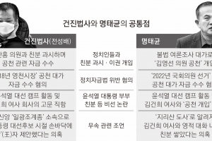 “건진법사, 유력 정치인들 ‘스피커폰 통화’로 친분 과시”…‘무속 이권 개입’ 수사 속도