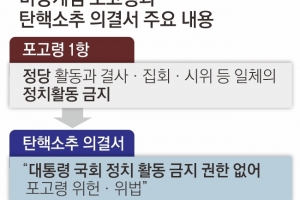 첫 증거 ‘계엄 포고령’… 尹 탄핵 여부 ‘열쇠’ 되나