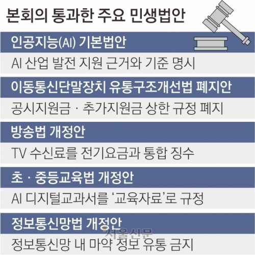 AI 기본법 국회 통과… 단통법은 10년 만에 폐지