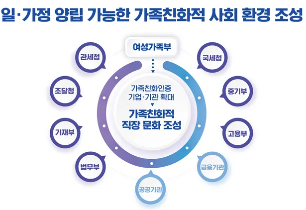 여성가족부 제공