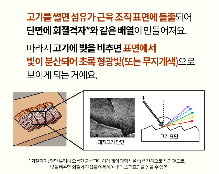 식품안전정보원은 족발, 돼지국밥, 갈비탕 등 얇게 썰어 조리한 고기의 단면에서 보이는 초록 형광빛은 소비자가 불량식품으로 오인할 수 있는 대표적인 사례라고 밝혔다. 식품안전정보원 제공