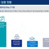 1·2판교테크노밸리 입주기업 1803개…전년 대비 11% 증가